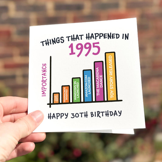 Funny 30th Birthday Card: 1995 Nostalgia, Milestone Gift