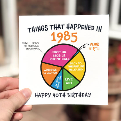 Pie chart card titled 'Things That Happened in 1985' held by a hand with a blurred background.
