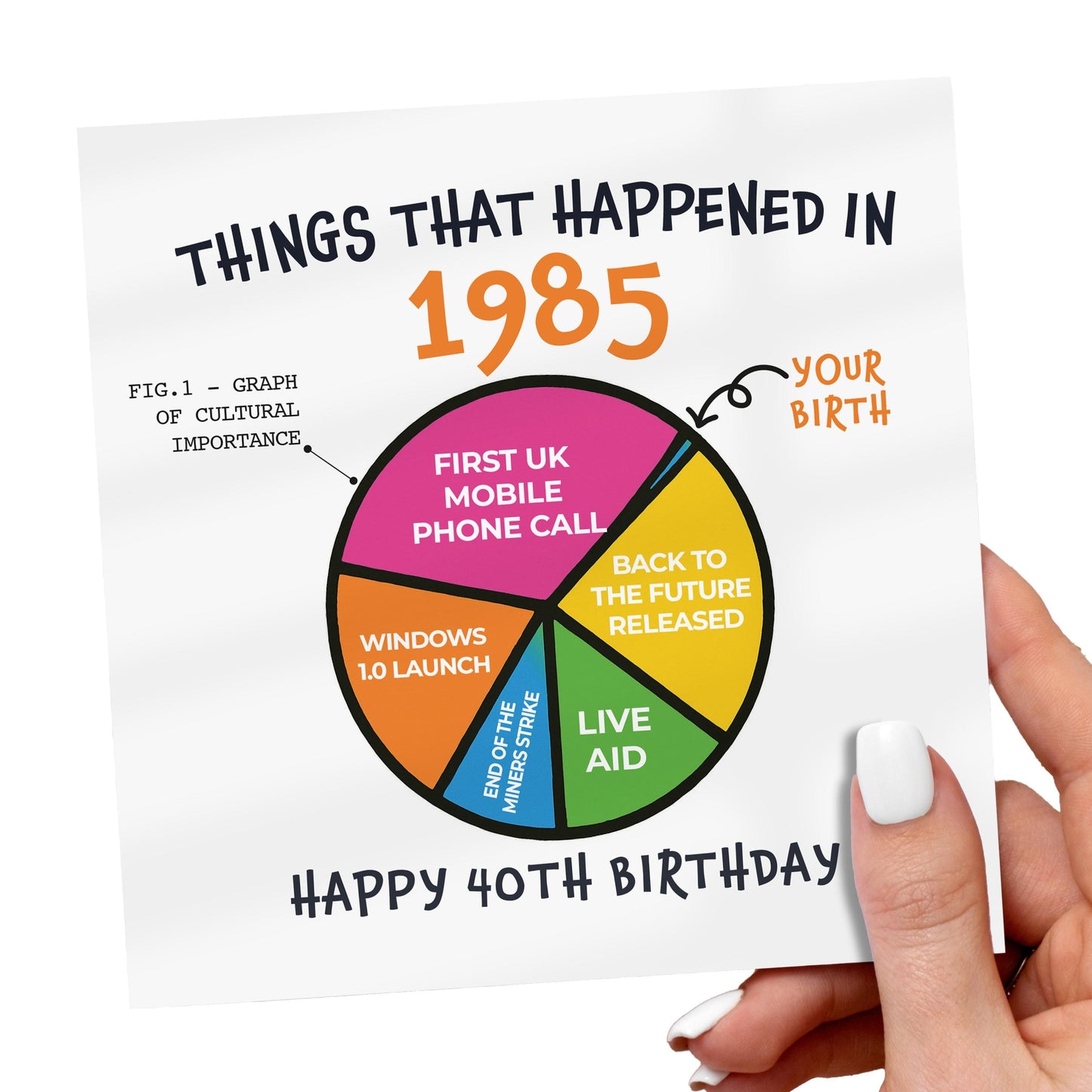 Funny 40th Birthday Card: 1985 Trivia Milestone - FSC Certified