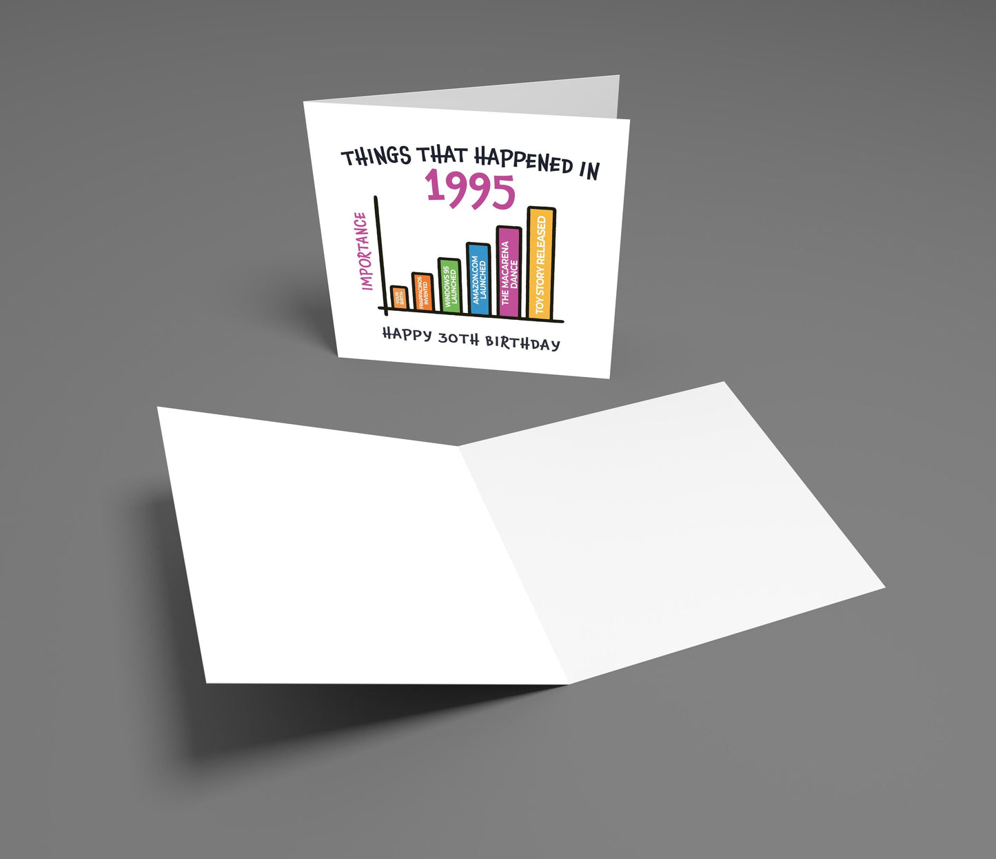 Funny 30th Birthday Card: 1995 Nostalgia, Milestone Gift